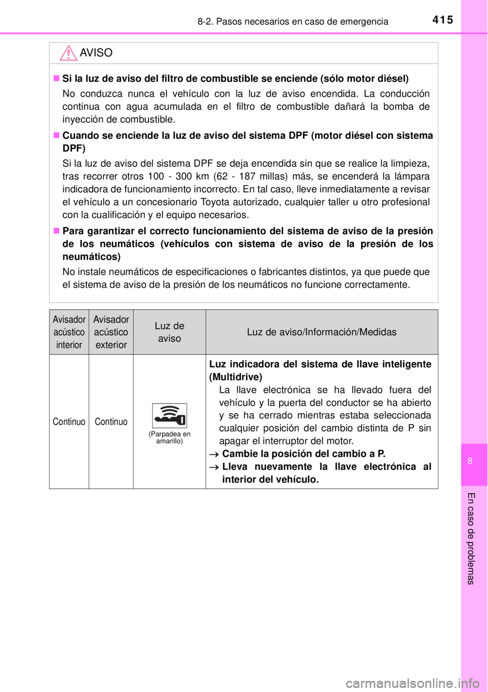 TOYOTA YARIS 2014  Manual del propietario (in Spanish) 4158-2. Pasos necesarios en caso de emergencia
8
En caso de problemas
AV I S O
Si la luz de aviso del filtro de combustible se enciende (sólo motor diésel)
No conduzca nunca el vehículo con la l