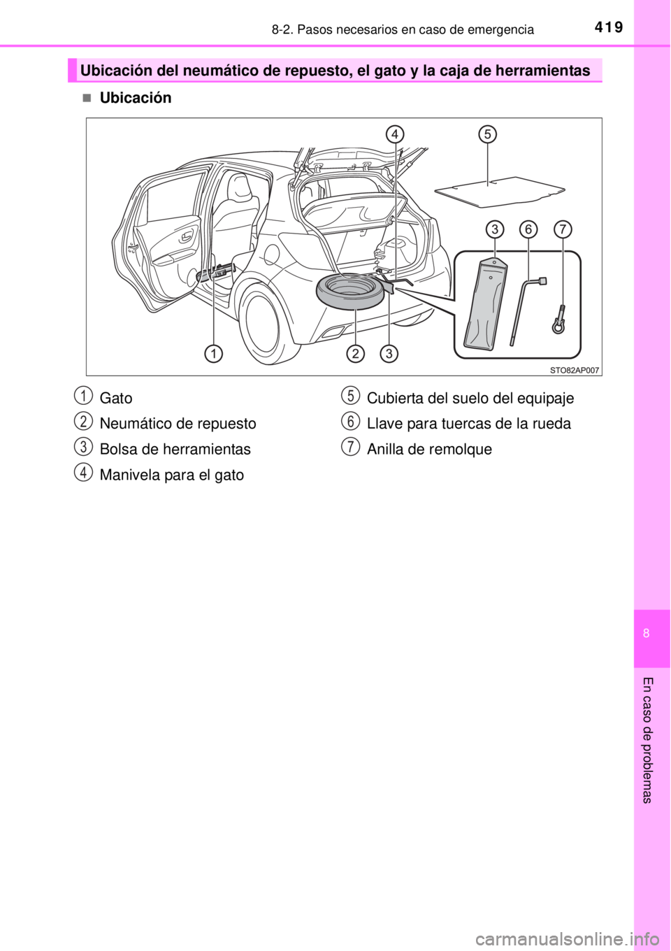 TOYOTA YARIS 2014  Manual del propietario (in Spanish) 4198-2. Pasos necesarios en caso de emergencia
8
En caso de problemas
Ubicación
Ubicación del neumático de repuesto, el gato y la caja de herramientas
Gato
Neumático de repuesto
Bolsa de herram