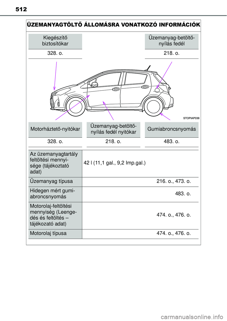 TOYOTA YARIS 2014  Kezelési útmutató (in Hungarian) 512
ÜZEMANYAGTÖLTŐ ÁLLOMÁSRA VONATKOZÓ INFORMÁCIÓK
Kiegészítő 
biztosítókarÜzemanyag-betöltő-
nyílás fedél
328. o. 218. o.
Motorháztető-nyitókarÜzemanyag-betöltő-
nyílás fed