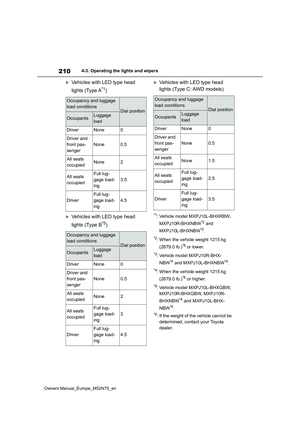 Page 212