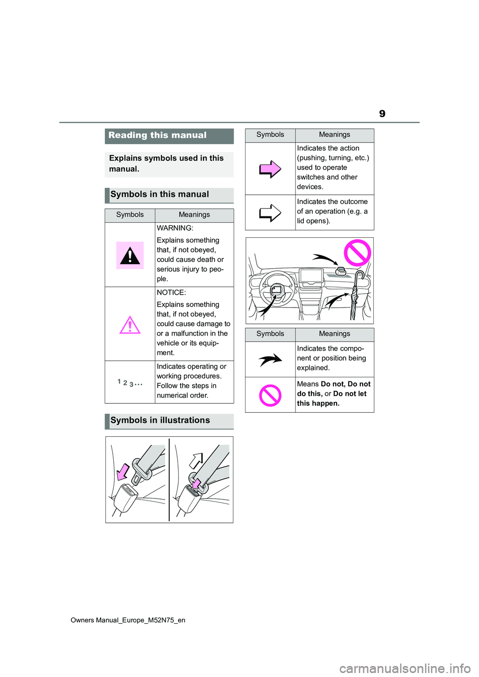 TOYOTA YARIS CROSS 2023  Owners Manual 9
Owners Manual_Europe_M52N75_en
Reading this manual
Explains symbols used in this  
manual.
Symbols in this manual
SymbolsMeanings
WARNING: 
Explains something  
that, if not obeyed, 
could cause dea