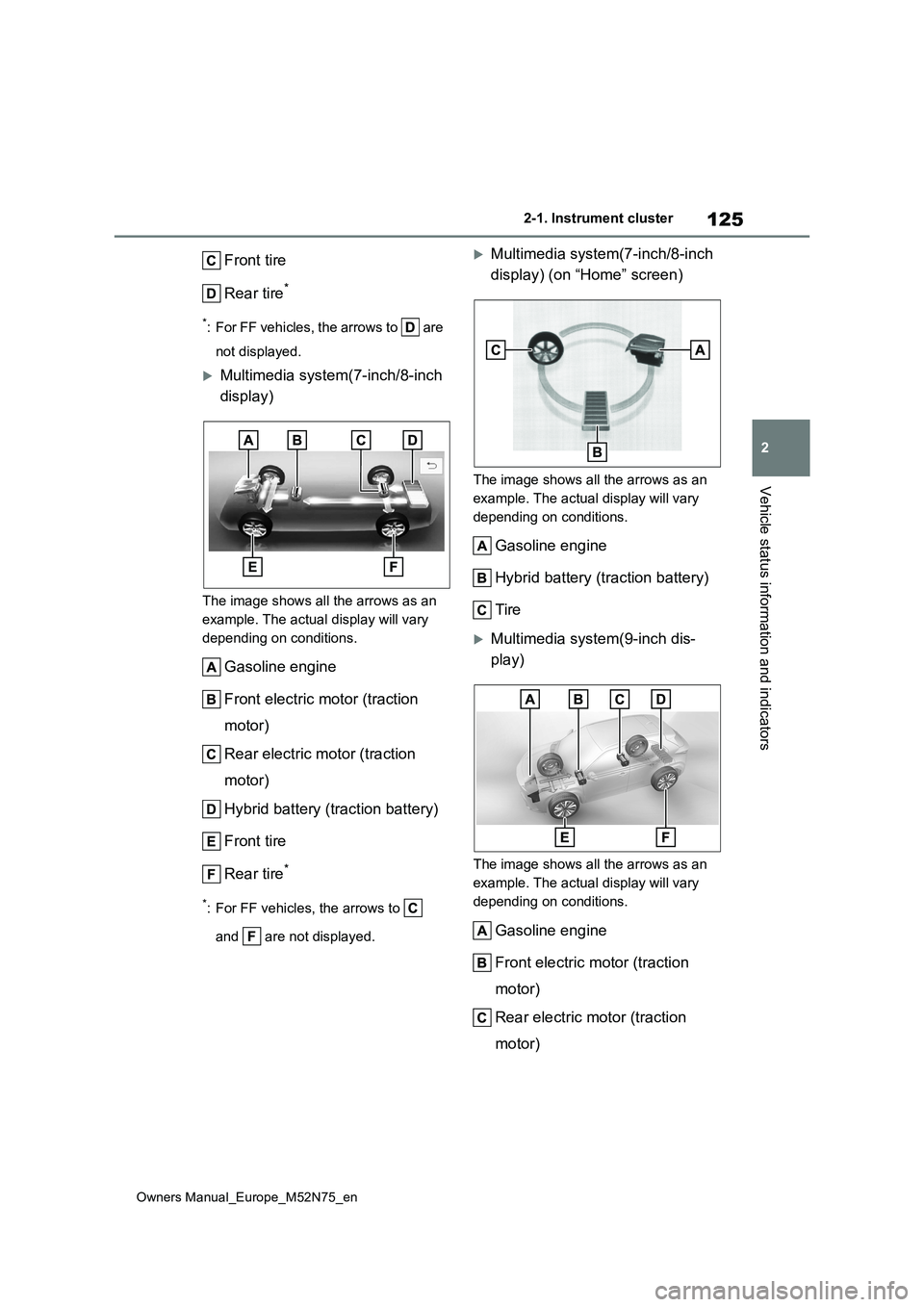 TOYOTA YARIS CROSS 2023  Owners Manual 125
2
Owners Manual_Europe_M52N75_en
2-1. Instrument cluster
Vehicle status information and indicators
Front tire 
Rear tire*
*: For FF vehicles, the arrows to   are  
not displayed.
Multimedia sys