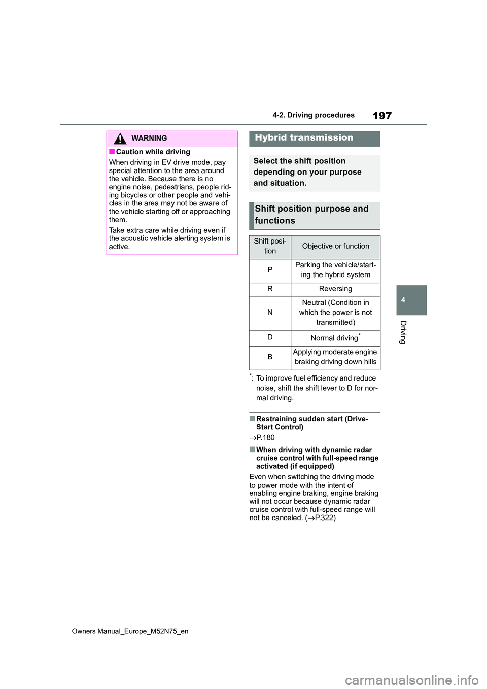 TOYOTA YARIS CROSS 2023  Owners Manual 197
4
Owners Manual_Europe_M52N75_en
4-2. Driving procedures
Driving
*: To improve fuel efficiency and reduce  
noise, shift the shift lever to D for nor-
mal driving.
■Restraining sudden start (Dri
