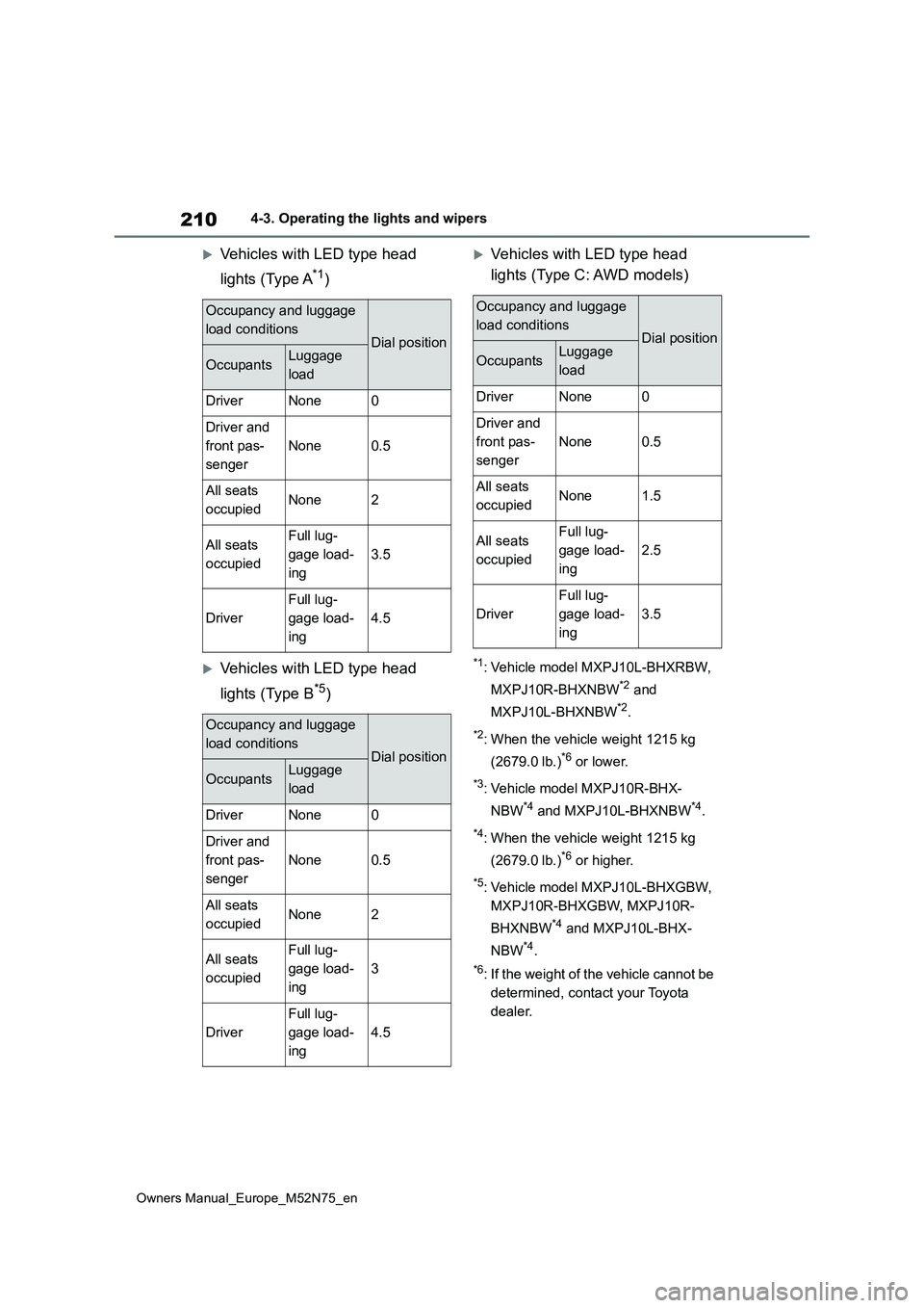 TOYOTA YARIS CROSS 2023  Owners Manual 210
Owners Manual_Europe_M52N75_en
4-3. Operating the lights and wipers
Vehicles with LED type head  
lights (Type A*1)
Vehicles with LED type head  
lights (Type B*5)
Vehicles with LED type 