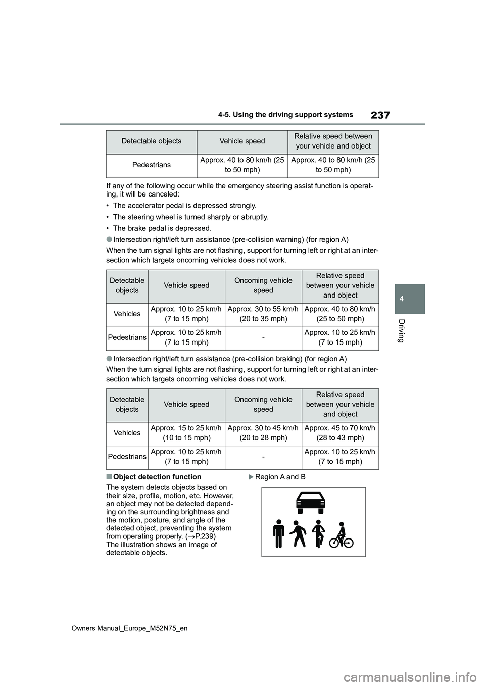 TOYOTA YARIS CROSS 2023  Owners Manual 237
4
Owners Manual_Europe_M52N75_en
4-5. Using the driving support systems
Driving
If any of the following occur while the emergency steering assist function is operat- ing, it will be canceled: 
•