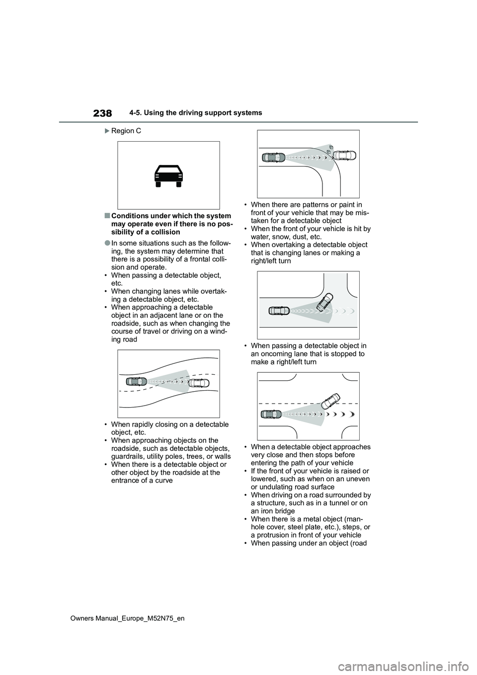 TOYOTA YARIS CROSS 2023  Owners Manual 238
Owners Manual_Europe_M52N75_en
4-5. Using the driving support systems
Region C
■Conditions under which the system  may operate even if there is no pos- 
sibility of a collision
●In some sit