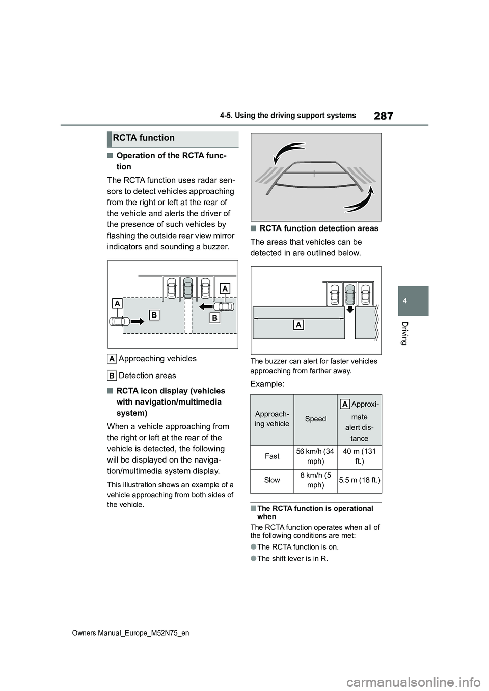 TOYOTA YARIS CROSS 2023  Owners Manual 287
4
Owners Manual_Europe_M52N75_en
4-5. Using the driving support systems
Driving
■Operation of the RCTA func- 
tion 
The RCTA function uses radar sen- 
sors to detect vehicles approaching  
from 