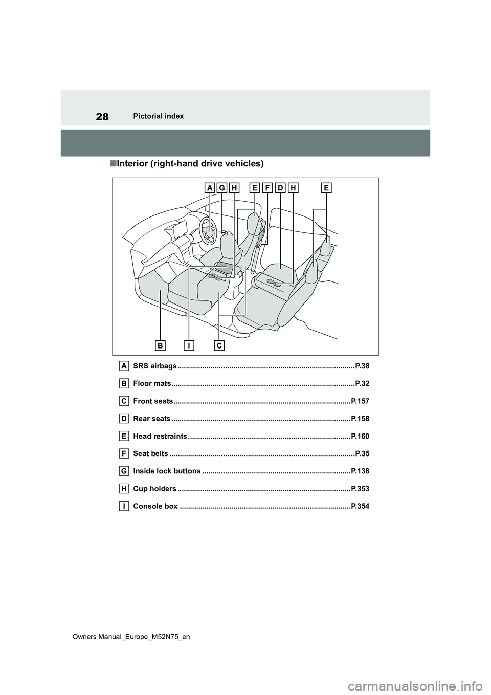 TOYOTA YARIS CROSS 2023  Owners Manual 28
Owners Manual_Europe_M52N75_en
Pictorial index
■Interior (right-hand drive vehicles)
SRS airbags ......................................................................................P.38 
Floor 