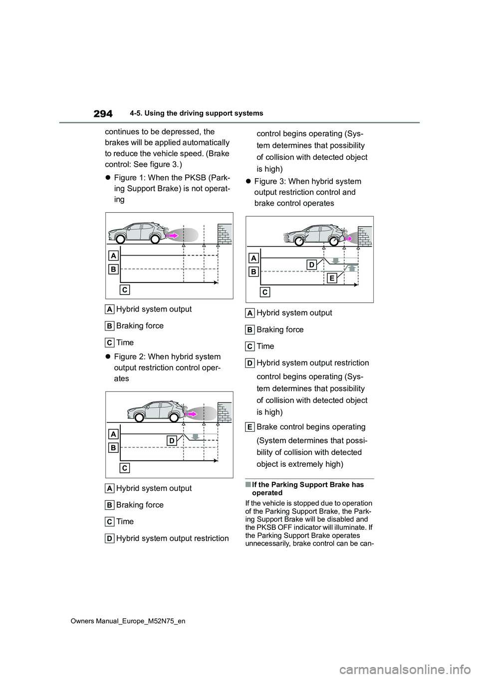 TOYOTA YARIS CROSS 2023  Owners Manual 294
Owners Manual_Europe_M52N75_en
4-5. Using the driving support systems
continues to be depressed, the  
brakes will be applied automatically  
to reduce the vehicle speed. (Brake  
control: See fig