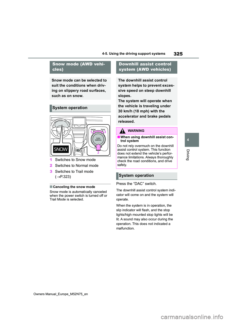 TOYOTA YARIS CROSS 2023  Owners Manual 325
4
Owners Manual_Europe_M52N75_en
4-5. Using the driving support systems
Driving
1Switches to Snow mode 
2 Switches to Normal mode 
3 Switches to Trail mode  
( P.323)
■Canceling the snow mode