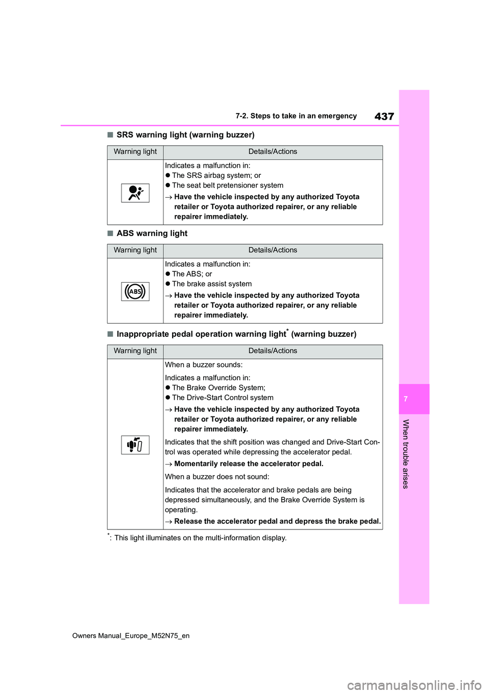 TOYOTA YARIS CROSS 2023  Owners Manual 437
7
Owners Manual_Europe_M52N75_en
7-2. Steps to take in an emergency
When trouble arises
■SRS warning light (warning buzzer)
■ABS warning light
■Inappropriate pedal operation warning light* (