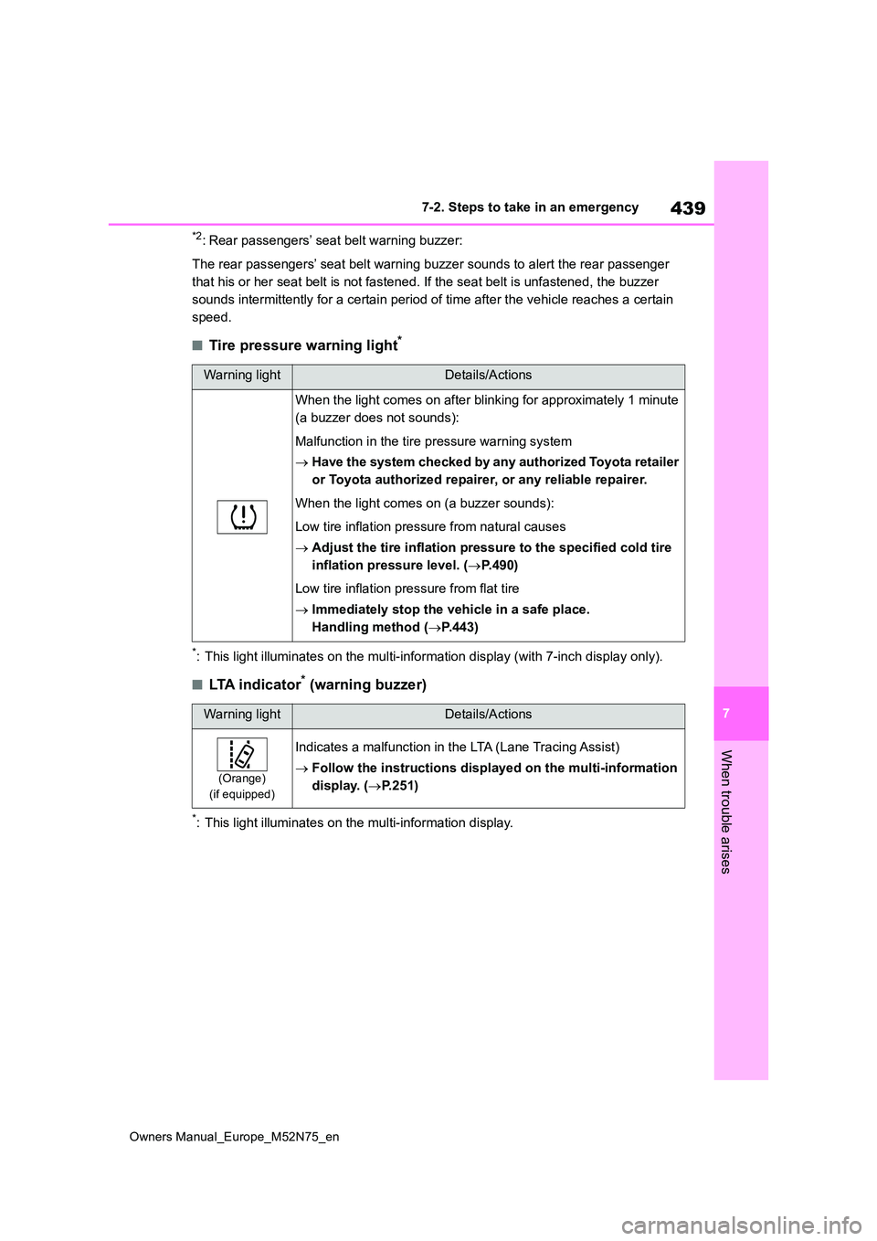 TOYOTA YARIS CROSS 2023  Owners Manual 439
7
Owners Manual_Europe_M52N75_en
7-2. Steps to take in an emergency
When trouble arises
*2: Rear passengers’ seat belt warning buzzer: 
The rear passengers’ seat belt warning buzzer sounds to 