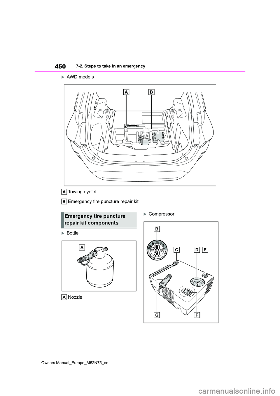 TOYOTA YARIS CROSS 2023  Owners Manual 450
Owners Manual_Europe_M52N75_en
7-2. Steps to take in an emergency
AWD models 
Towing eyelet 
Emergency tire puncture repair kit
Bottle 
Nozzle
CompressorEmergency tire puncture  
repair k
