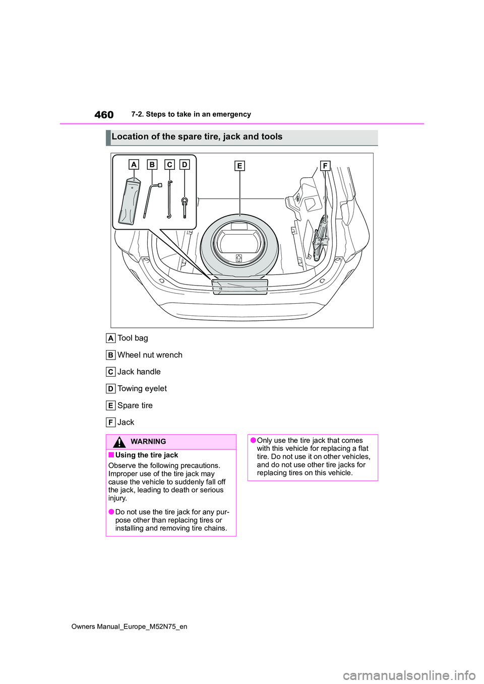 TOYOTA YARIS CROSS 2023  Owners Manual 460
Owners Manual_Europe_M52N75_en
7-2. Steps to take in an emergency
Tool bag 
Wheel nut wrench 
Jack handle 
Towing eyelet
Spare tire
Jack
Location of the spare tire, jack and tools
WARNING
■Using