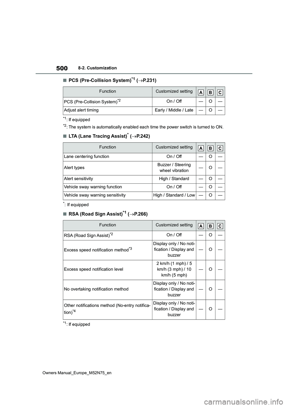 TOYOTA YARIS CROSS 2023  Owners Manual 500
Owners Manual_Europe_M52N75_en
8-2. Customization
■PCS (Pre-Collision System)*1 (P.231)
*1: If equipped
*2: The system is automatically enabled each time the power switch is turned to ON.
■