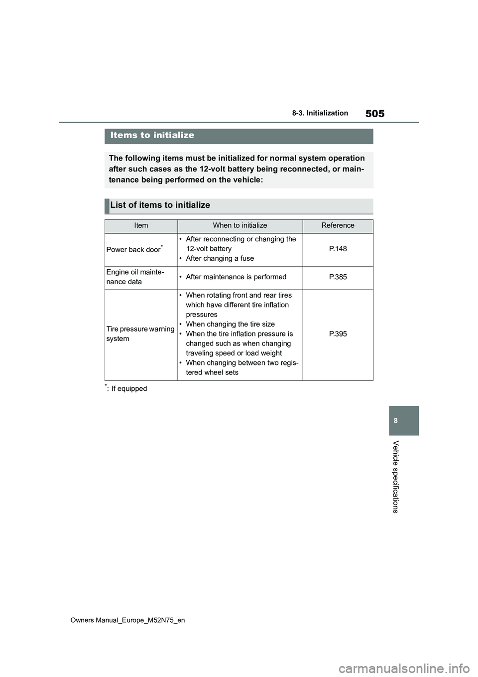 TOYOTA YARIS CROSS 2023  Owners Manual 505
8
Owners Manual_Europe_M52N75_en
8-3. Initialization
Vehicle specifications
8- 3. In it ia li za ti on
*: If equipped
Items to initialize
The following items must be initialized for normal system 