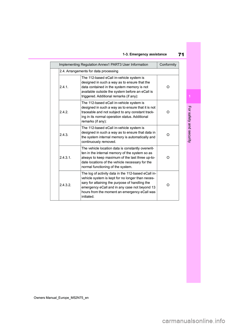 TOYOTA YARIS CROSS 2023  Owners Manual 71
1
Owners Manual_Europe_M52N75_en
1-3. Emergency assistance
For safety and security
2.4. Arrangements for data processing
2.4.1.
The 112-based eCall in-vehicle system is  
designed in such a way as 