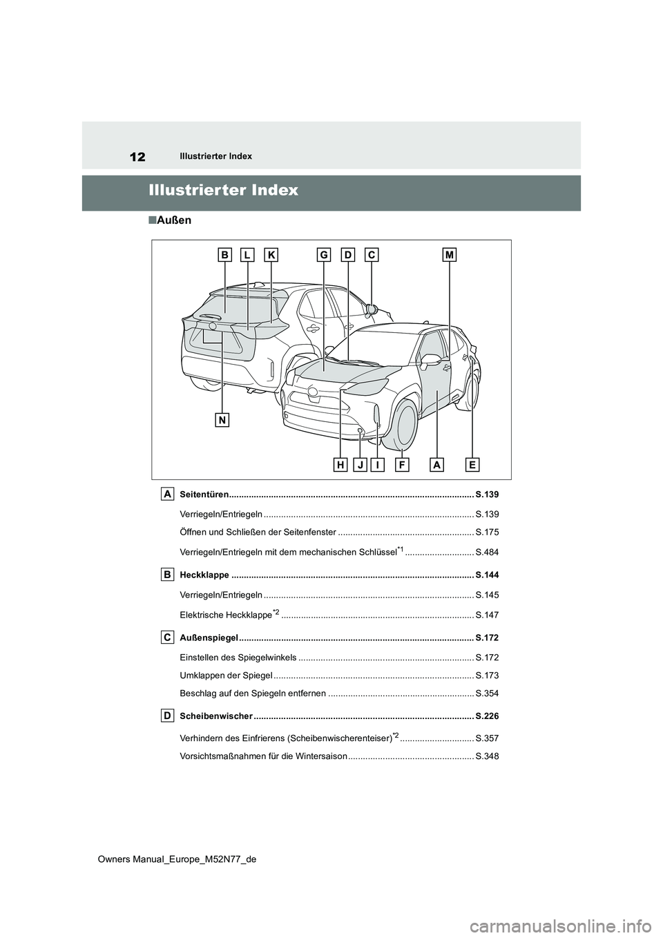TOYOTA YARIS CROSS 2023  Betriebsanleitungen (in German) 12
Owners Manual_Europe_M52N77_de
Illustrierter Index
Illustrier ter Index
■Außen
Seitentüren................................................................................................... S.1