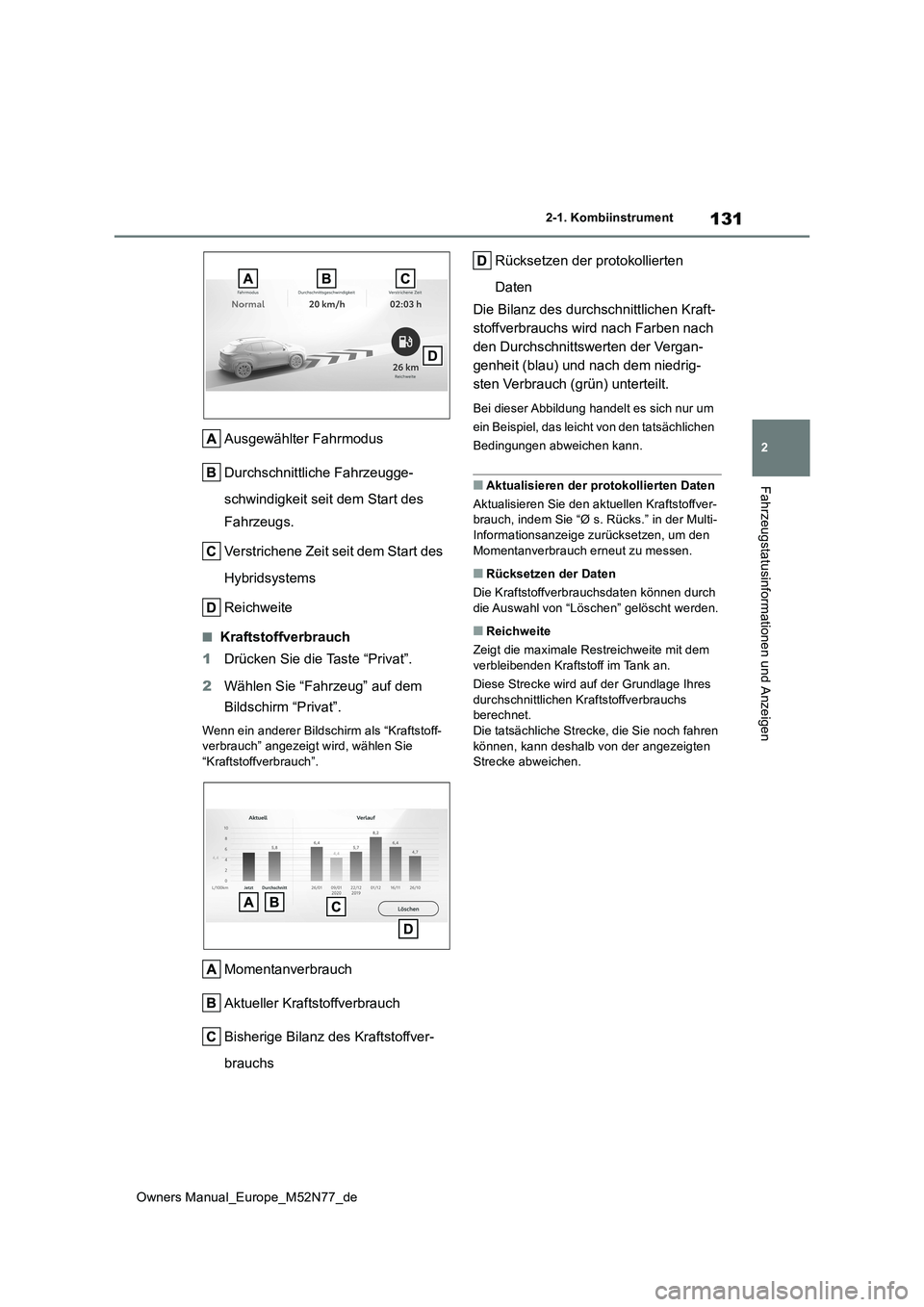 TOYOTA YARIS CROSS 2023  Betriebsanleitungen (in German) 131
2
Owners Manual_Europe_M52N77_de
2-1. Kombiinstrument
Fahrzeugstatusinformationen und Anzeigen
Ausgewählter Fahrmodus 
Durchschnittliche Fahrzeugge- 
schwindigkeit seit dem Start des  
Fahrzeugs.