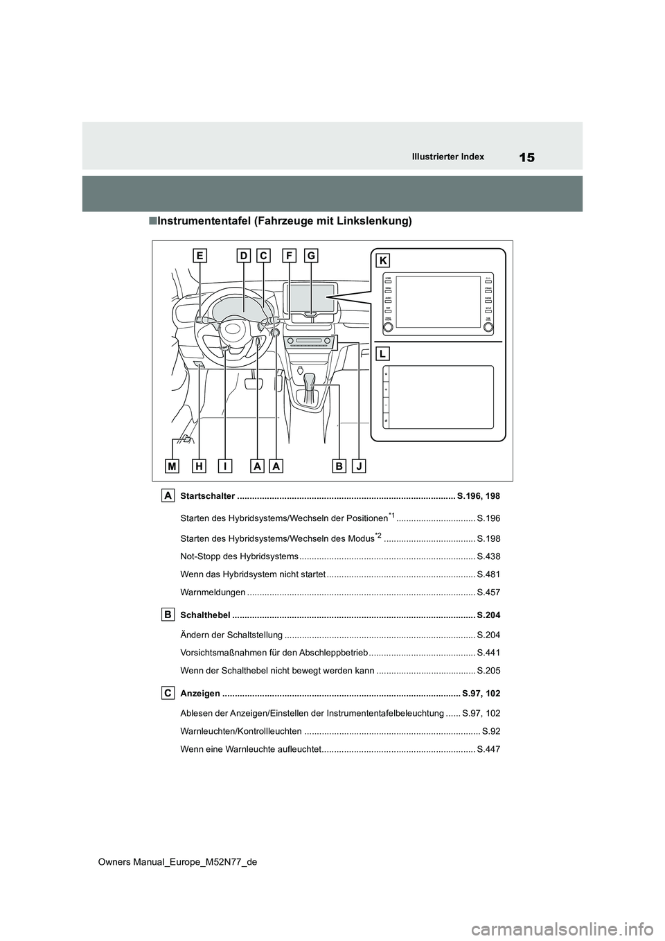 TOYOTA YARIS CROSS 2023  Betriebsanleitungen (in German) 15
Owners Manual_Europe_M52N77_de
Illustrierter Index
■Instrumententafel (Fahrzeuge mit Linkslenkung)
Startschalter ..................................................................................