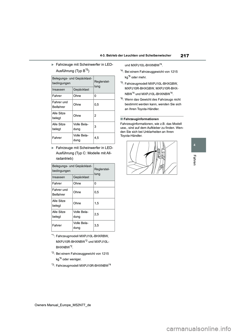 TOYOTA YARIS CROSS 2023  Betriebsanleitungen (in German) 217
4
Owners Manual_Europe_M52N77_de
4-3. Betrieb der Leuchten und Scheibenwischer
Fahren
Fahrzeuge mit Scheinwerfer in LED- 
Ausführung (Typ B*5)
Fahrzeuge mit Scheinwerfer in LED- 
Ausführun