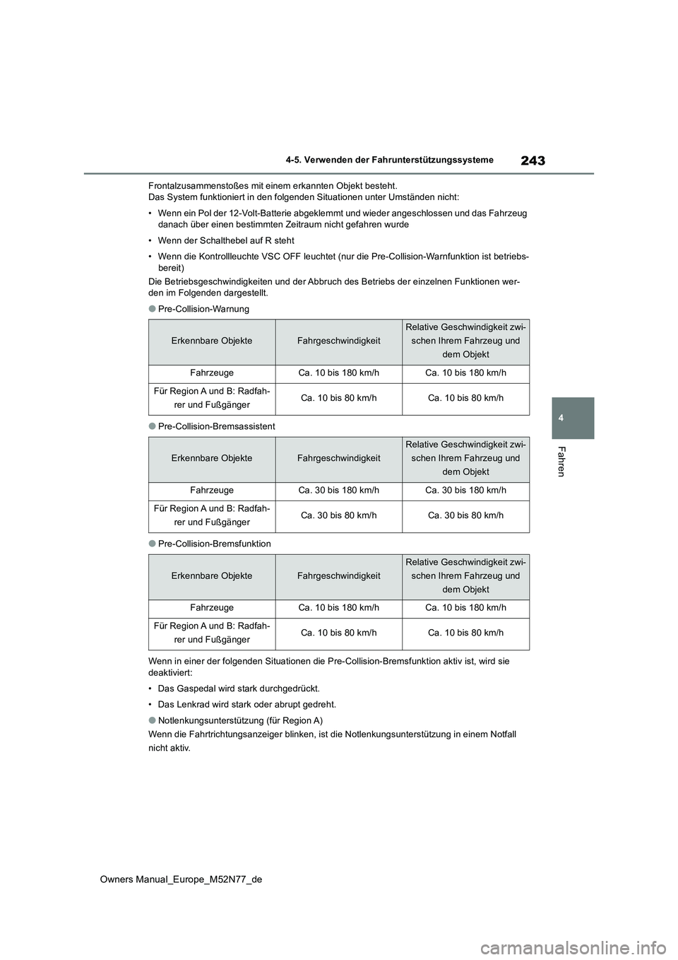 TOYOTA YARIS CROSS 2023  Betriebsanleitungen (in German) 243
4
Owners Manual_Europe_M52N77_de
4-5. Verwenden der Fahrunterstützungssysteme
Fahren
Frontalzusammenstoßes mit einem erkannten Objekt besteht. Das System funktioniert in den folgenden Situatione
