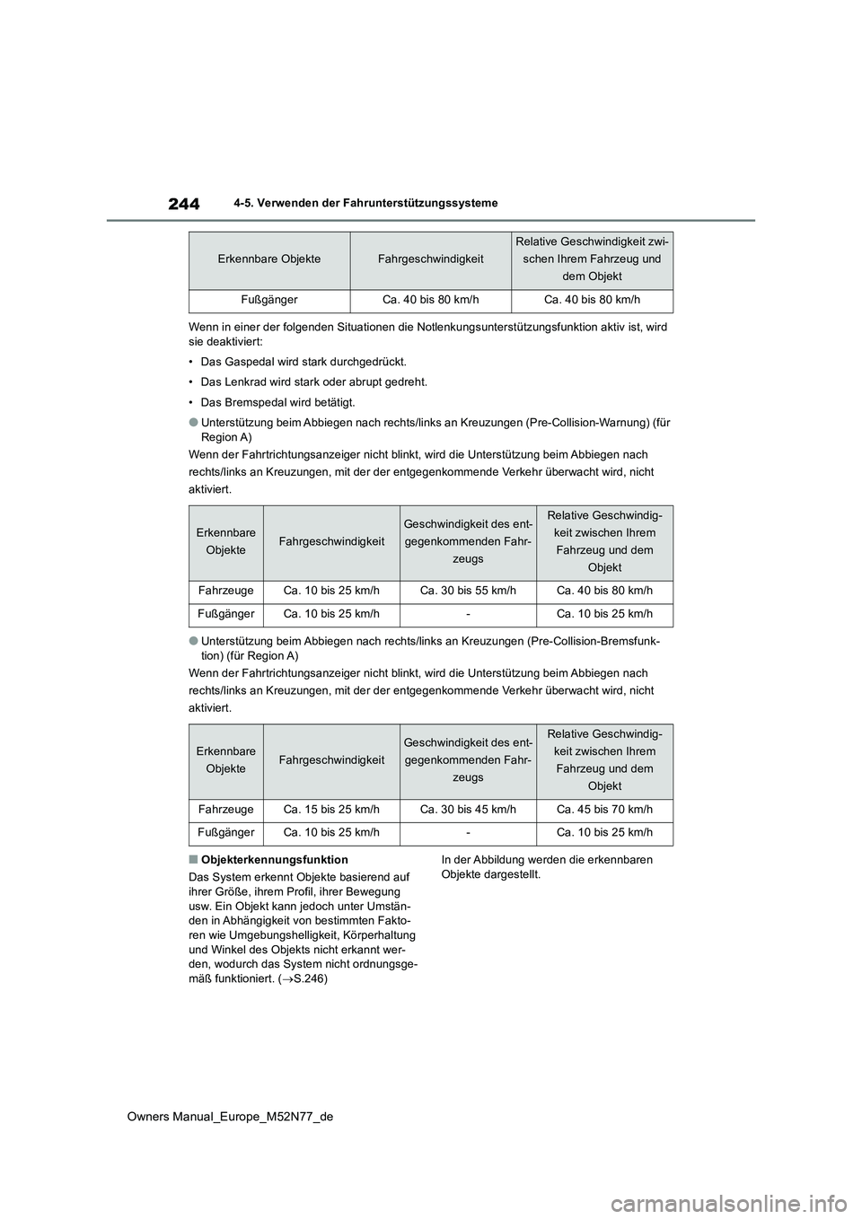 TOYOTA YARIS CROSS 2023  Betriebsanleitungen (in German) 244
Owners Manual_Europe_M52N77_de
4-5. Verwenden der Fahrunterstützungssysteme 
Wenn in einer der folgenden Situationen die Notlenkungsunterstü tzungsfunktion aktiv ist, wird  sie deaktiviert: 
•