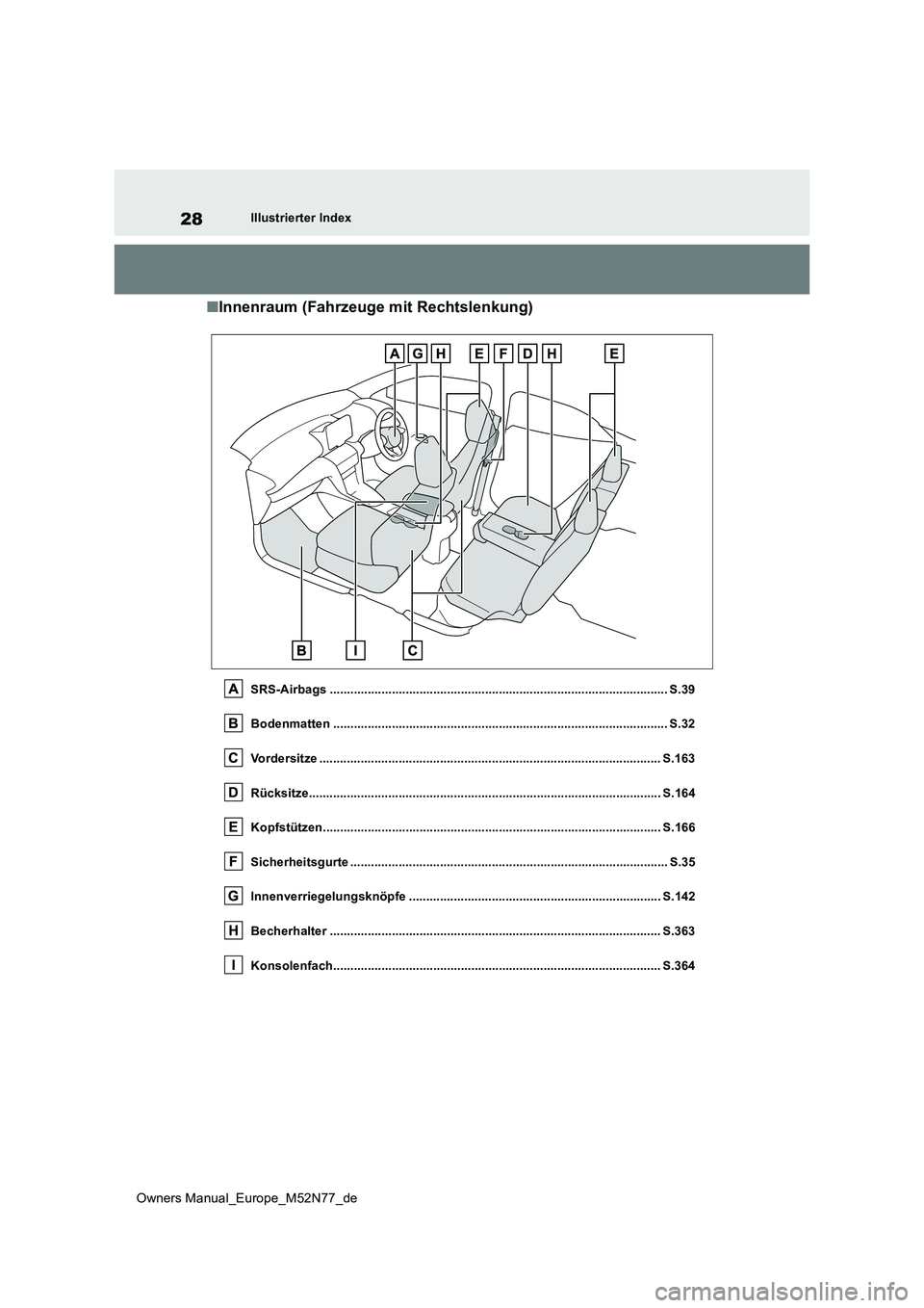 TOYOTA YARIS CROSS 2023  Betriebsanleitungen (in German) 28
Owners Manual_Europe_M52N77_de
Illustrierter Index
■Innenraum (Fahrzeuge mit Rechtslenkung)
SRS-Airbags ...........................................................................................