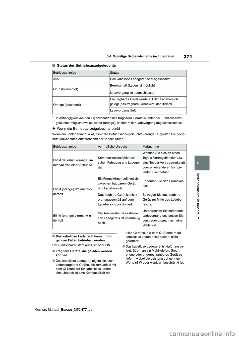 TOYOTA YARIS CROSS 2023  Betriebsanleitungen (in German) 371
5
Owners Manual_Europe_M52N77_de
5-4. Sonstige Bedienelemente im Innenraum
Bedienelemente im Innenraum
■Status der Betriebsanzeigeleuchte
*: In Abhängigkeit von den Eigenschaften des tragbaren 