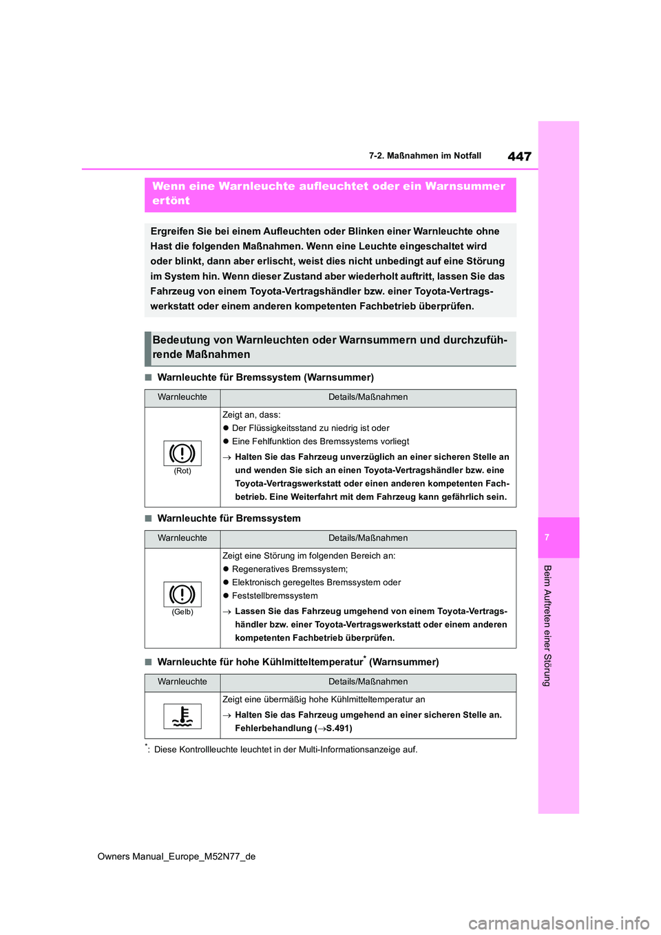 TOYOTA YARIS CROSS 2023  Betriebsanleitungen (in German) 447
7
Owners Manual_Europe_M52N77_de
7-2. Maßnahmen im Notfall
Beim Auftreten einer Störung
■Warnleuchte für Bremssystem (Warnsummer)
■Warnleuchte für Bremssystem
■Warnleuchte für hohe Küh