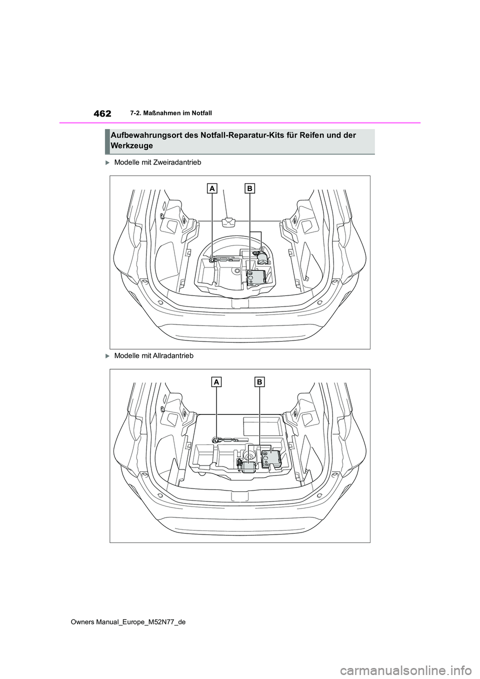 TOYOTA YARIS CROSS 2023  Betriebsanleitungen (in German) 462
Owners Manual_Europe_M52N77_de
7-2. Maßnahmen im Notfall
Modelle mit Zweiradantrieb
Modelle mit Allradantrieb
Aufbewahrungsort des Notfall-Reparatur-Kits für Reifen und der  
Werkzeuge 