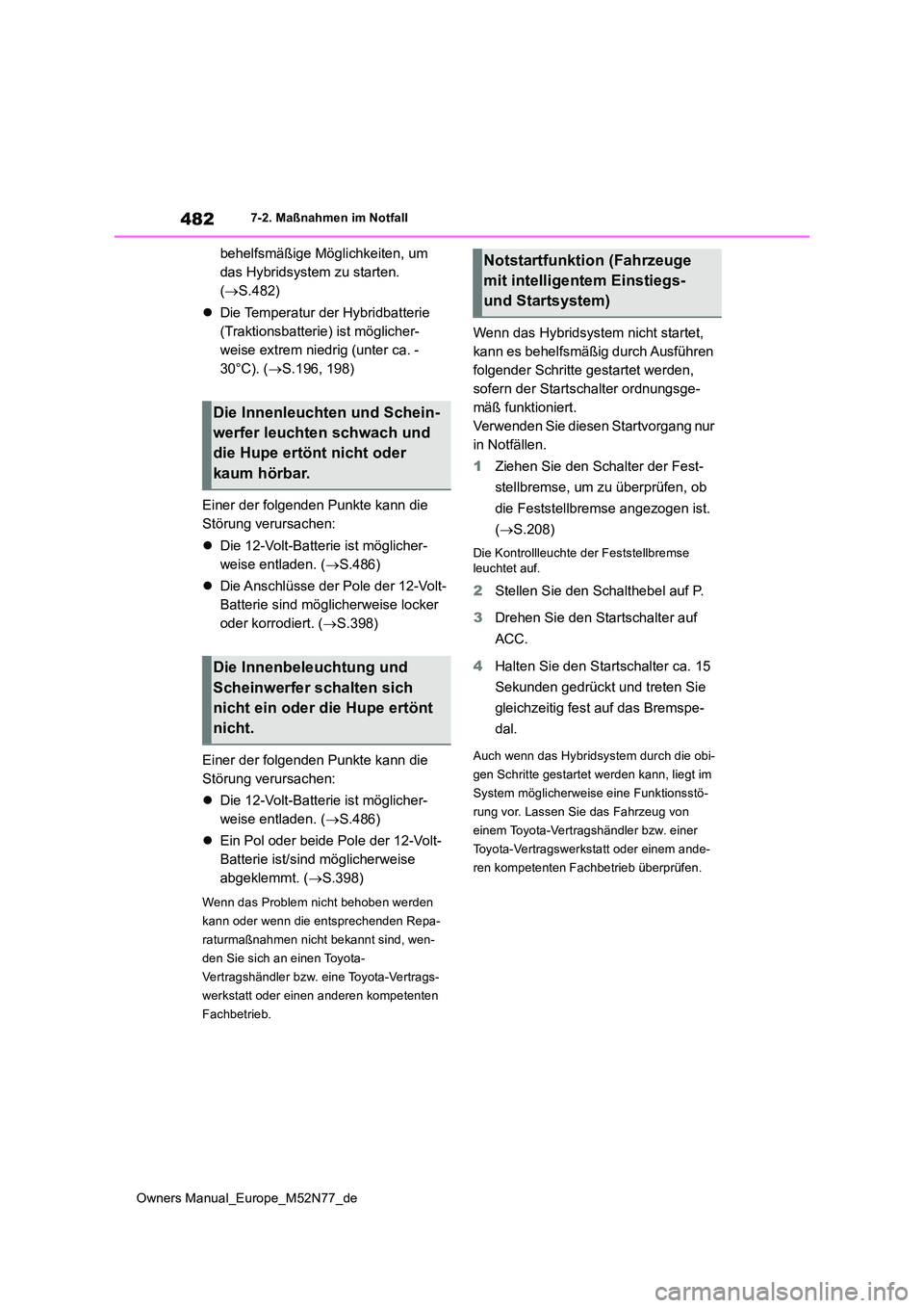 TOYOTA YARIS CROSS 2023  Betriebsanleitungen (in German) 482
Owners Manual_Europe_M52N77_de
7-2. Maßnahmen im Notfall
behelfsmäßige Möglichkeiten, um  
das Hybridsystem zu starten. 
( S.482) 
 Die Temperatur der Hybridbatterie  
(Traktionsbatterie
