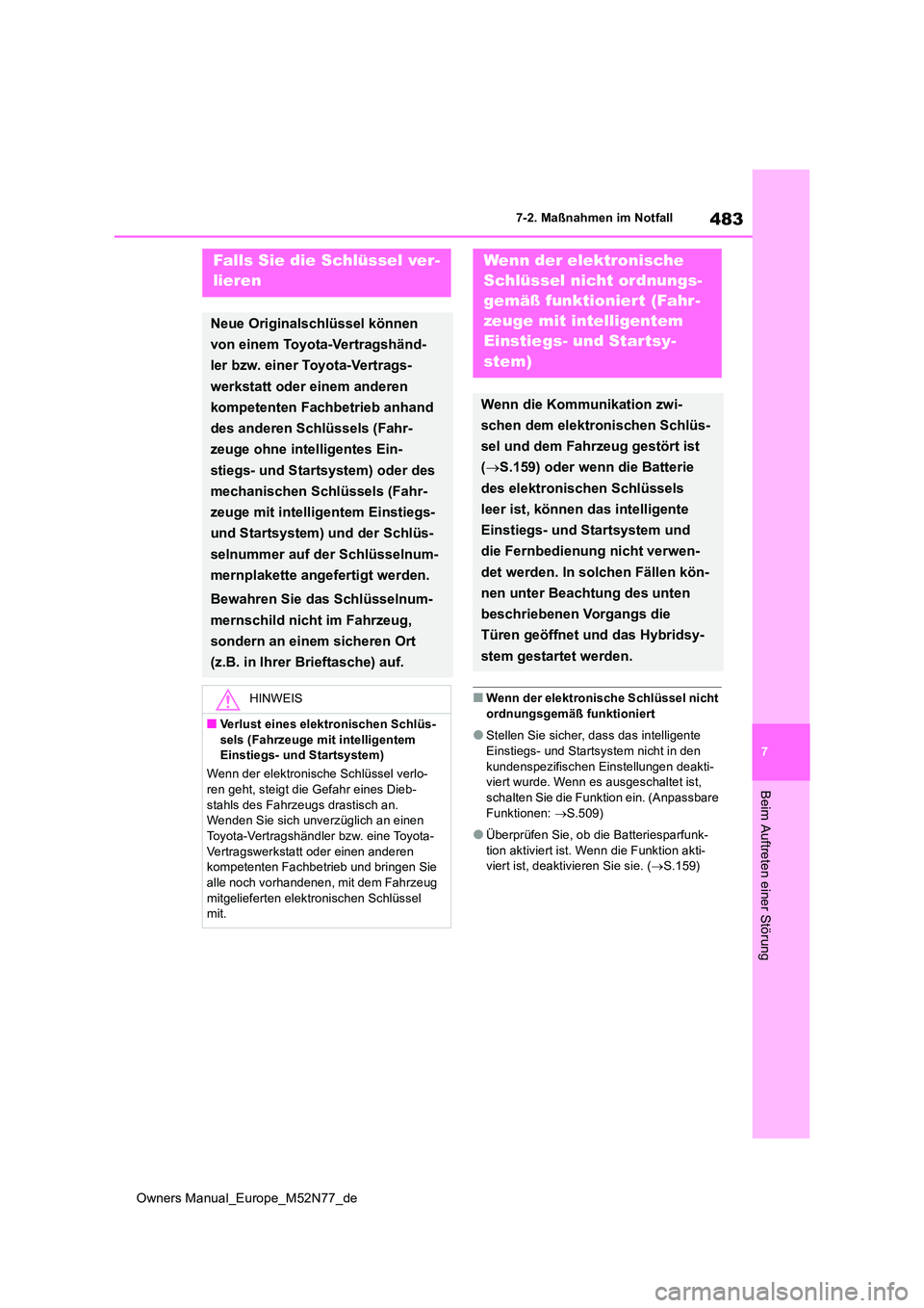 TOYOTA YARIS CROSS 2023  Betriebsanleitungen (in German) 483
7
Owners Manual_Europe_M52N77_de
7-2. Maßnahmen im Notfall
Beim Auftreten einer Störung
■Wenn der elektronische Schlüssel nicht  
ordnungsgemäß funktioniert
●Stellen Sie sicher, dass das 