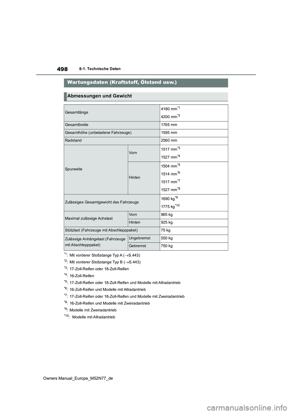TOYOTA YARIS CROSS 2023  Betriebsanleitungen (in German) 498
Owners Manual_Europe_M52N77_de
8-1. Technische Daten
8-1.Techn is che Daten
*1: Mit vorderer Stoßstange Typ A (S.443)
*2: Mit vorderer Stoßstange Typ B (S.443)
*3: 17-Zoll-Reifen oder 18-Z