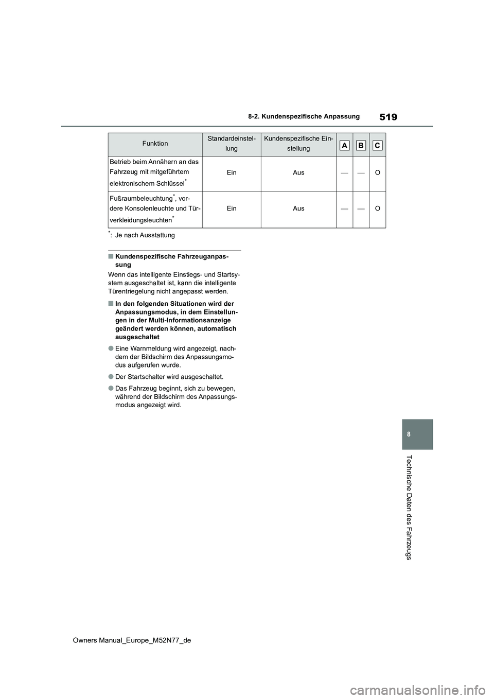 TOYOTA YARIS CROSS 2023  Betriebsanleitungen (in German) 519
8
Owners Manual_Europe_M52N77_de
8-2. Kundenspezifische Anpassung
Technische Daten des Fahrzeugs
*: Je nach Ausstattung
■Kundenspezifische Fahrzeuganpas- sung 
Wenn das intelligente Einstiegs- u