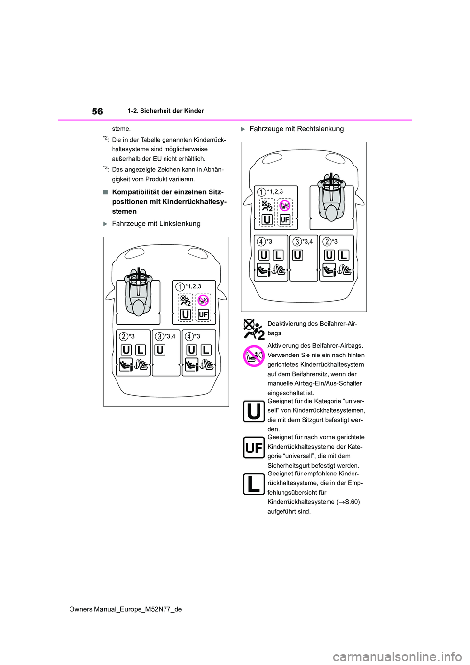 TOYOTA YARIS CROSS 2023  Betriebsanleitungen (in German) 56
Owners Manual_Europe_M52N77_de
1-2. Sicherheit der Kinder 
steme.
*2: Die in der Tabelle genannten Kinderrück- 
haltesysteme sind möglicherweise 
außerhalb der EU nicht erhältlich.
*3: Das ange