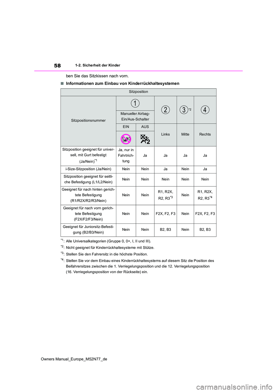 TOYOTA YARIS CROSS 2023  Betriebsanleitungen (in German) 58
Owners Manual_Europe_M52N77_de
1-2. Sicherheit der Kinder
ben Sie das Sitzkissen nach vorn.
■Informationen zum Einbau von Kinderrückhaltesystemen
*1: Alle Universalkategorien (Gruppe 0, 0+, I, I