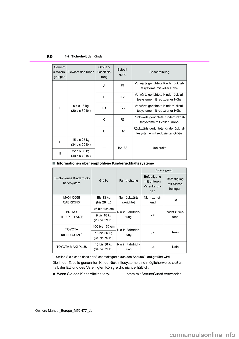 TOYOTA YARIS CROSS 2023  Betriebsanleitungen (in German) 60
Owners Manual_Europe_M52N77_de
1-2. Sicherheit der Kinder
■Informationen über empfohlene Kinderrückhaltesysteme
*: Stellen Sie sicher, dass der Sicherheitsgurt durch den SecureGuard.geführt wi