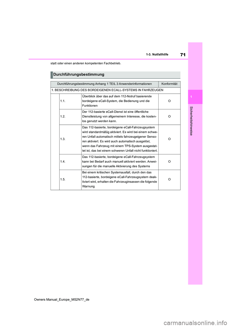 TOYOTA YARIS CROSS 2023  Betriebsanleitungen (in German) 71
1
Owners Manual_Europe_M52N77_de
1-3. Notfallhilfe
Sicherheitshinweise
statt oder einen anderen kompetenten Fachbetrieb.
Durchführungsbestimmung
Durchführungsbestimmung Anhang 1 TEIL 3 Anwenderin