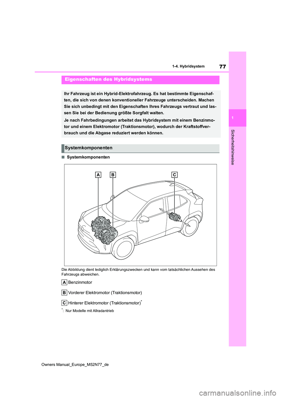 TOYOTA YARIS CROSS 2023  Betriebsanleitungen (in German) 77
1
Owners Manual_Europe_M52N77_de
1-4. Hybridsystem
Sicherheitshinweise
1-4.Hybrid system
■Systemkomponenten
Die Abbildung dient lediglich Erklärungszwecken und kann vom tatsächlichen Aussehen d