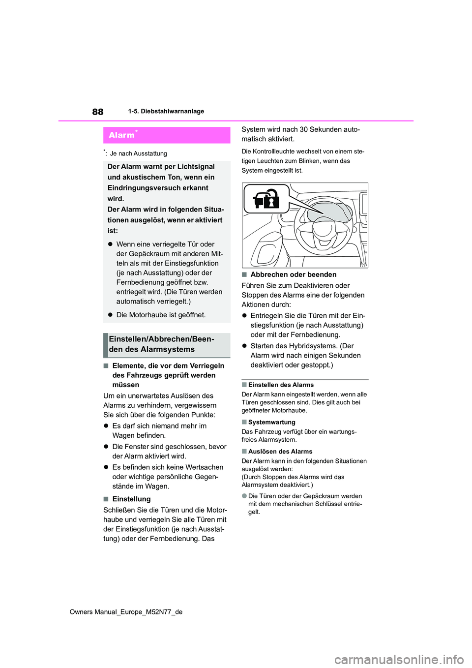 TOYOTA YARIS CROSS 2023  Betriebsanleitungen (in German) 88
Owners Manual_Europe_M52N77_de
1-5. Diebstahlwarnanlage
*: Je nach Ausstattung
■Elemente, die vor dem Verriegeln  
des Fahrzeugs geprüft werden 
müssen 
Um ein unerwartetes Auslösen des  
Alar