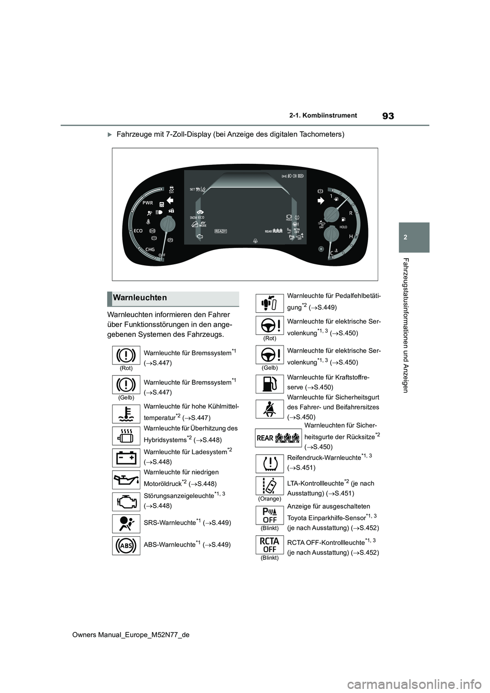 TOYOTA YARIS CROSS 2023  Betriebsanleitungen (in German) 93
2
Owners Manual_Europe_M52N77_de
2-1. Kombiinstrument
Fahrzeugstatusinformationen und Anzeigen
Fahrzeuge mit 7-Zoll-Display (bei Anzeige des digitalen Tachometers) 
Warnleuchten informieren den 