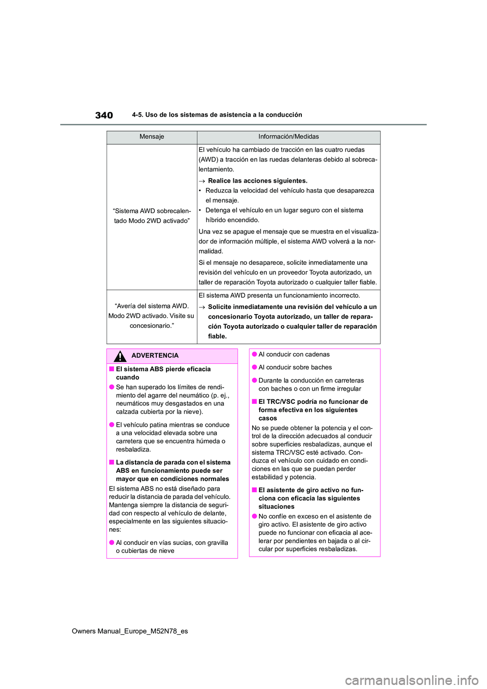TOYOTA YARIS CROSS 2023  Manual del propietario (in Spanish) 340
Owners Manual_Europe_M52N78_es
4-5. Uso de los sistemas de asistencia a la conducción
“Sistema AWD sobrecalen- 
tado Modo 2WD activado”
El vehículo ha cambiado de tracción en las cuatro rue