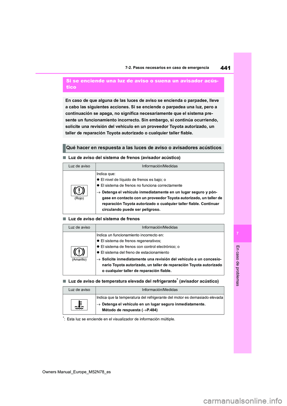 TOYOTA YARIS CROSS 2023  Manual del propietario (in Spanish) 441
7
Owners Manual_Europe_M52N78_es
7-2. Pasos necesarios en caso de emergencia
En caso de problemas
■Luz de aviso del sistema de frenos (avisador acústico)
■Luz de aviso del sistema de frenos
