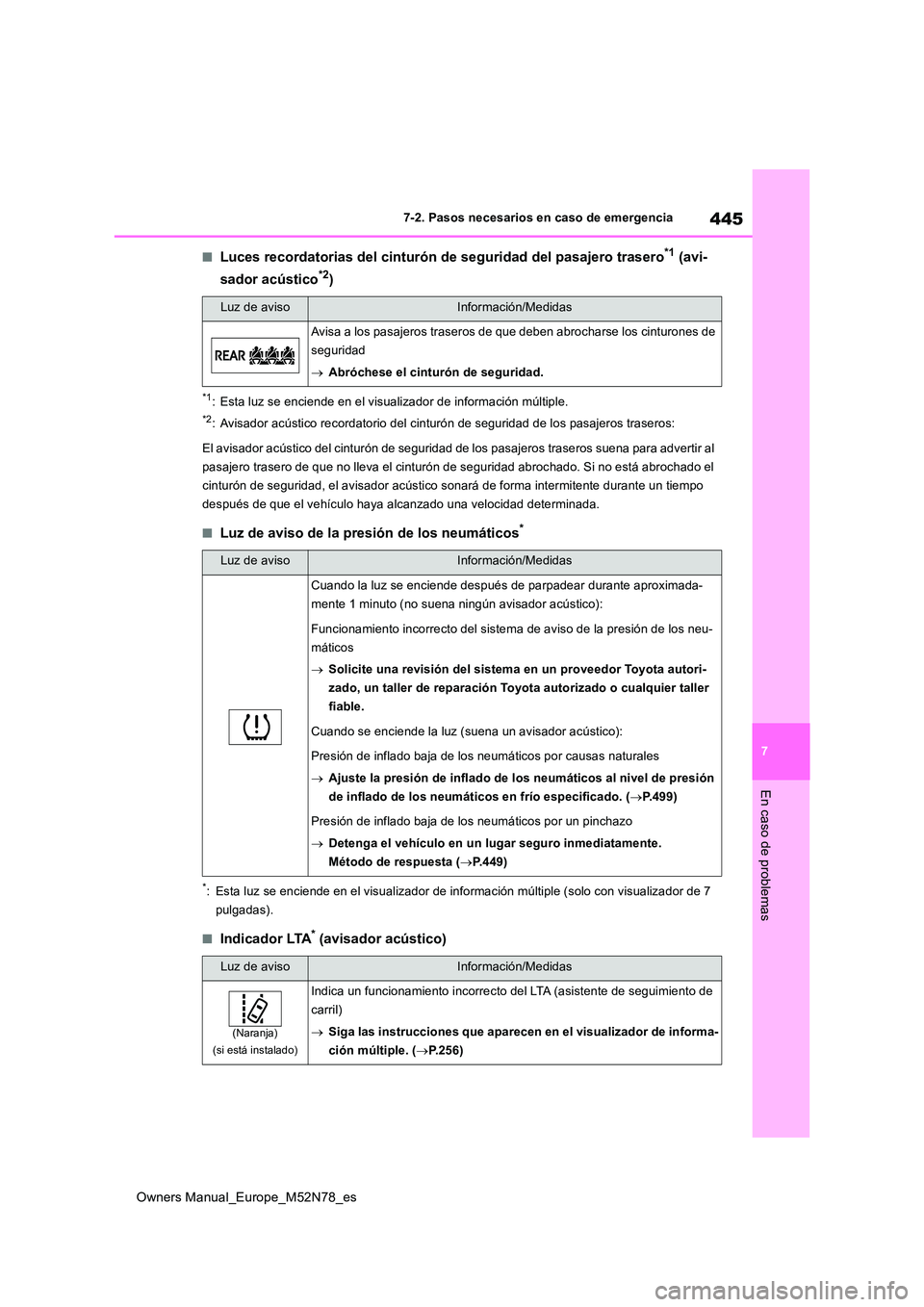 TOYOTA YARIS CROSS 2023  Manual del propietario (in Spanish) 445
7
Owners Manual_Europe_M52N78_es
7-2. Pasos necesarios en caso de emergencia
En caso de problemas
■Luces recordatorias del cinturón de seguridad del pasajero trasero*1 (avi- 
sador acústico*2)
