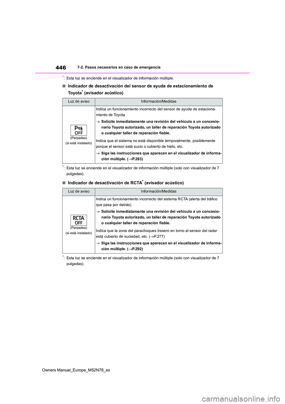 TOYOTA YARIS CROSS 2023  Manual del propietario (in Spanish) 446
Owners Manual_Europe_M52N78_es
7-2. Pasos necesarios en caso de emergencia
*: Esta luz se enciende en el visualizador de información múltiple.
■Indicador de desactivación del sensor de ayuda 