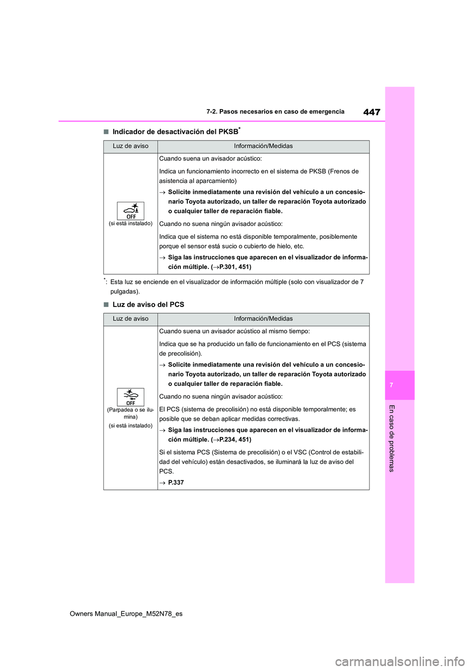 TOYOTA YARIS CROSS 2023  Manual del propietario (in Spanish) 447
7
Owners Manual_Europe_M52N78_es
7-2. Pasos necesarios en caso de emergencia
En caso de problemas
■Indicador de desactivación del PKSB*
*: Esta luz se enciende en el visualizador de informació
