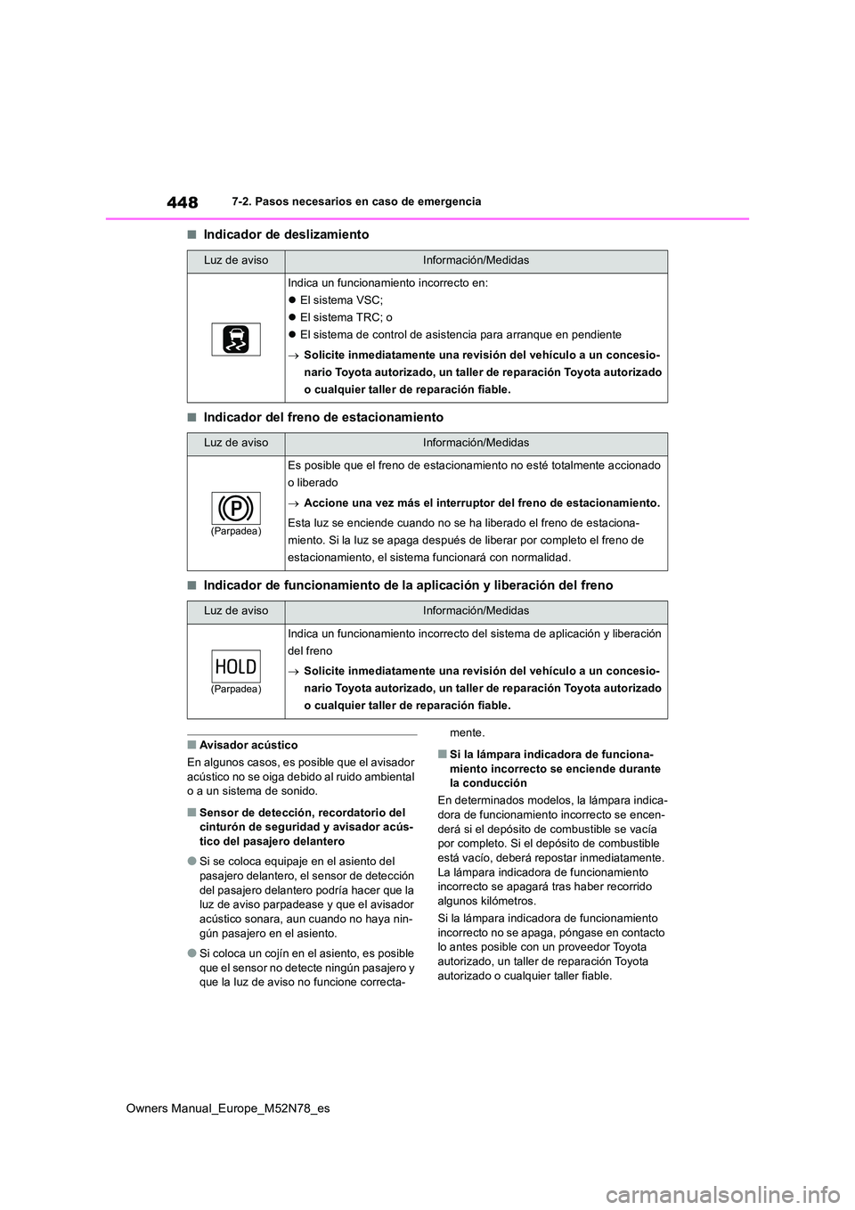 TOYOTA YARIS CROSS 2023  Manual del propietario (in Spanish) 448
Owners Manual_Europe_M52N78_es
7-2. Pasos necesarios en caso de emergencia
■Indicador de deslizamiento
■Indicador del freno de estacionamiento
■Indicador de funcionamiento de la aplicación 