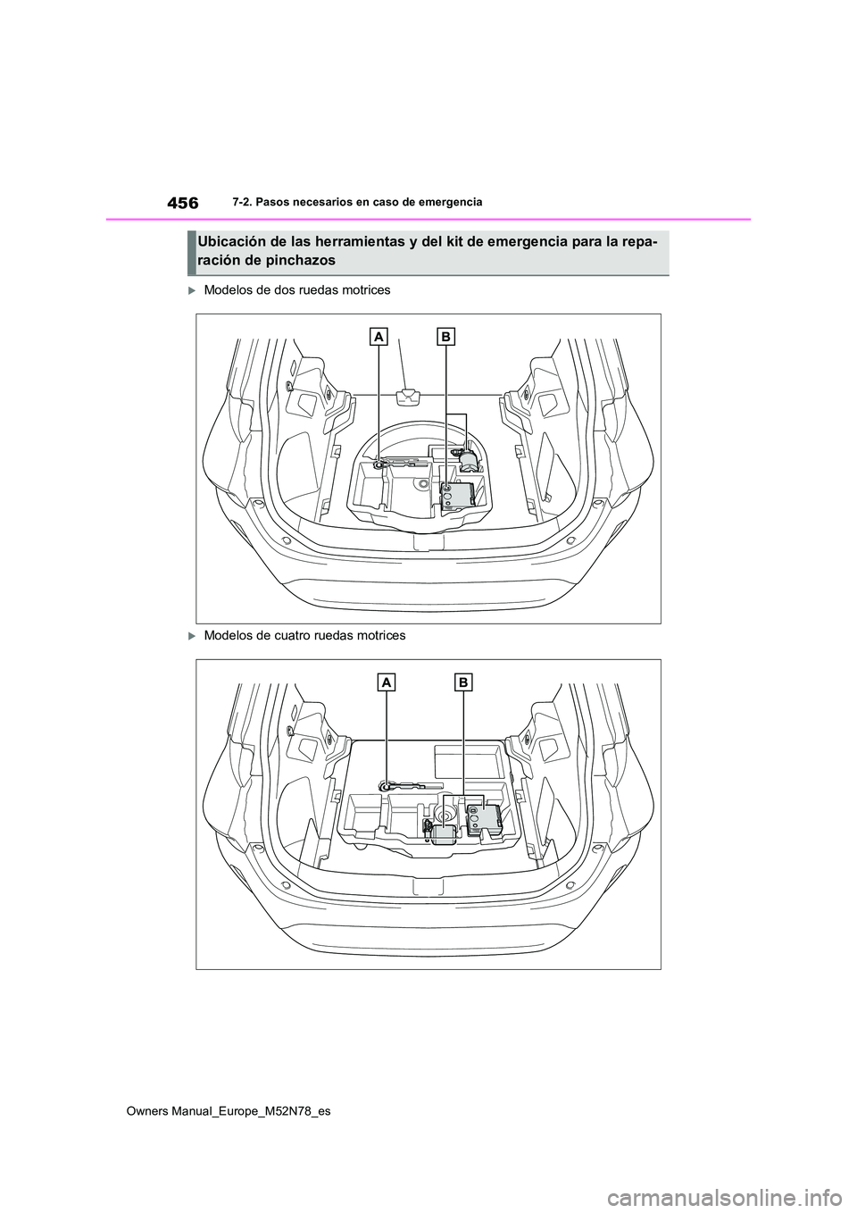 TOYOTA YARIS CROSS 2023  Manual del propietario (in Spanish) 456
Owners Manual_Europe_M52N78_es
7-2. Pasos necesarios en caso de emergencia
Modelos de dos ruedas motrices
Modelos de cuatro ruedas motrices
Ubicación de las herramientas y del kit de emerge