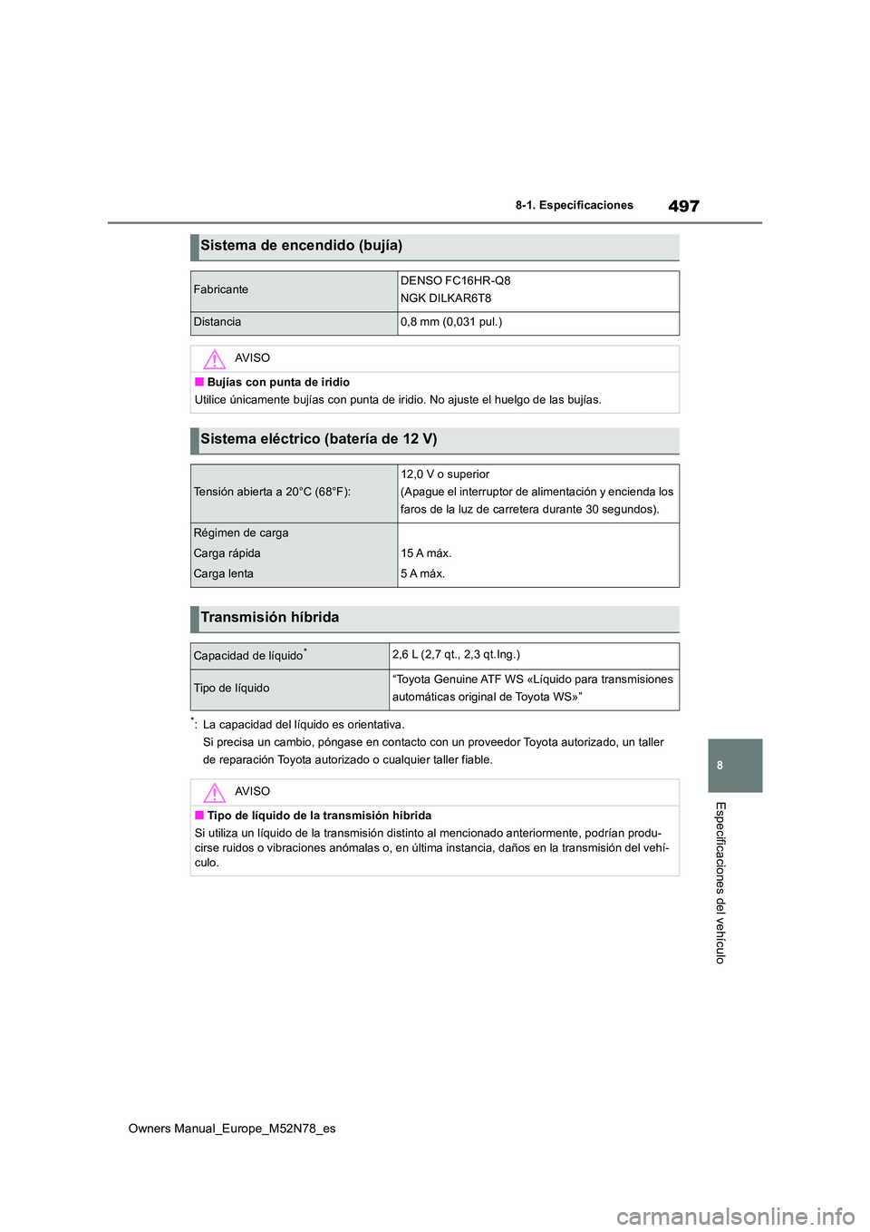 TOYOTA YARIS CROSS 2023  Manual del propietario (in Spanish) 497
8
Owners Manual_Europe_M52N78_es
8-1. Especificaciones
Especificaciones del vehículo
*: La capacidad del líquido es orientativa. 
Si precisa un cambio, póngase en contacto con un proveedor Toyo